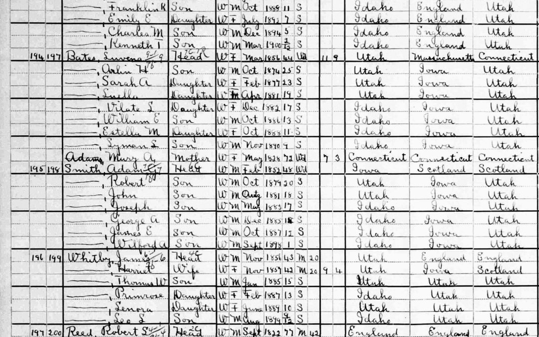 1900 U.S. Census Record-Joshua Alvin and Mary Jane Tolman